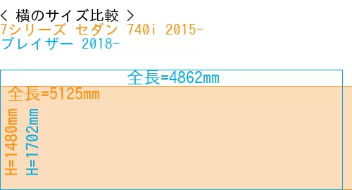 #7シリーズ セダン 740i 2015- + ブレイザー 2018-